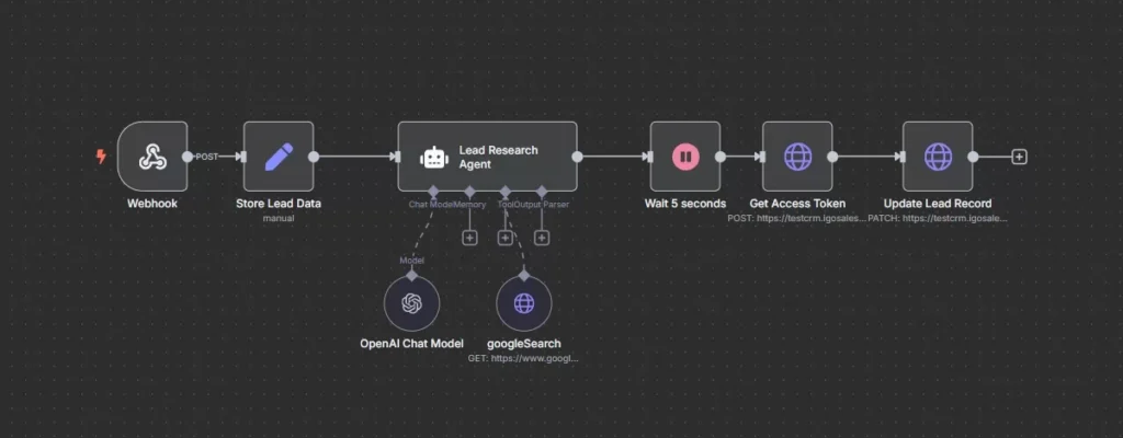n8n ai workflow