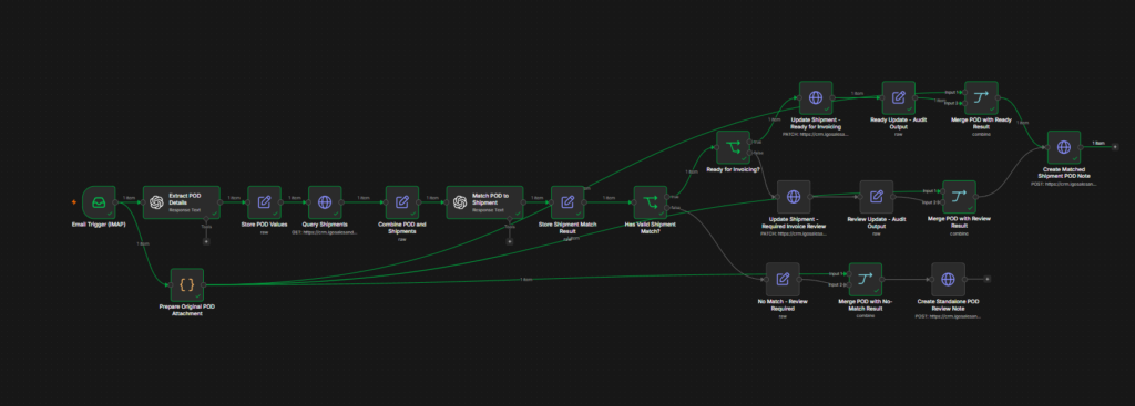 3PL-POD-Order-matching-workflow